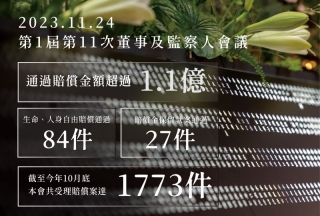 1121124第1屆第11次董事及監察人會議新聞稿