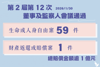 威權時期民眾遭無故射殺 權復會：2026年1月通過60件賠償案 賠償金額逾1億