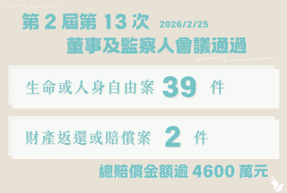 權利回復基金會二月通過四十一件賠償案 總賠償金額逾新臺幣四千六百萬元